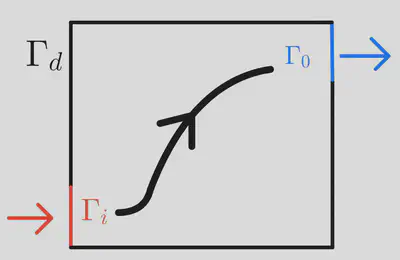 Spatial Domain $\Omega$