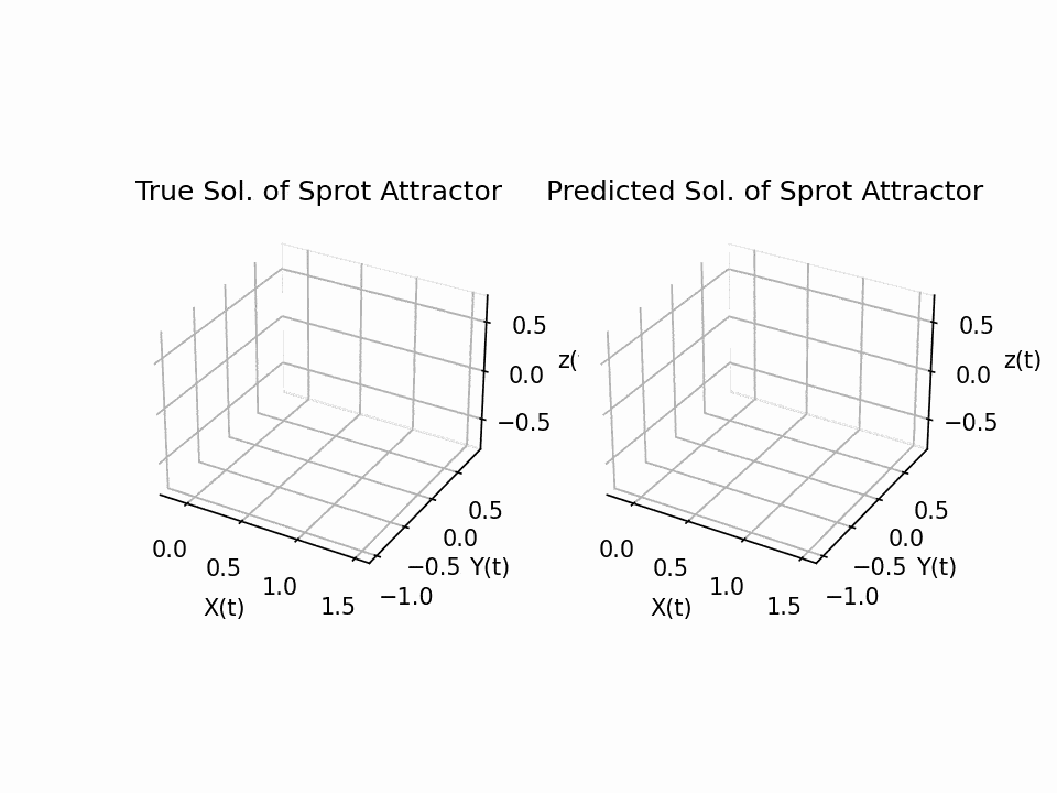 Solution Plot