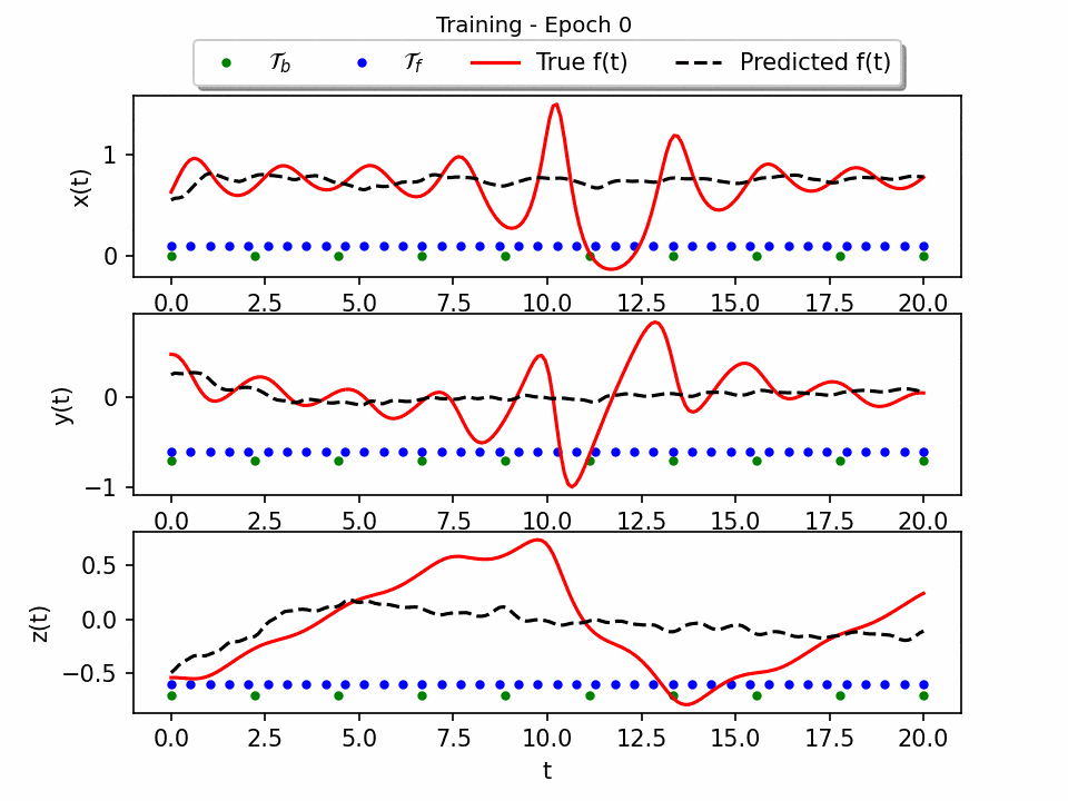 Training animation for Sprott Attractor